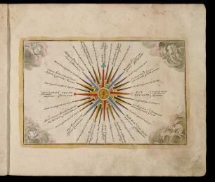 [Tabula Ventorum.]