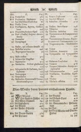 Blat-Weiser derer hierinn enthaltenen Tituln.