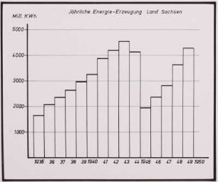 Energieerzeugung, Statistiken