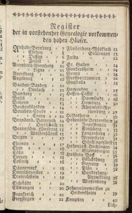 Register der in vorstehender Genealogie vorkommenden hohen Häuser.