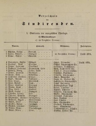 7-35, Verzeichnis der Studirenden