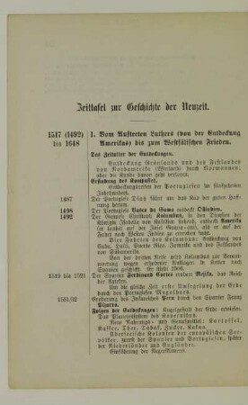 Zeittafel zur Geschichte der Neuzeit