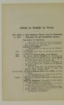Zeittafel zur Geschichte der Neuzeit