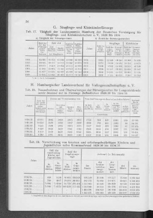 G. Säuglings- und Kleinkinderfürsorge