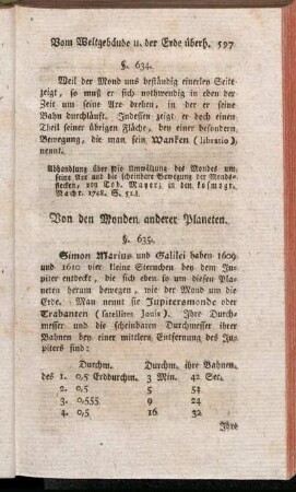 Von den Monden anderer Planeten