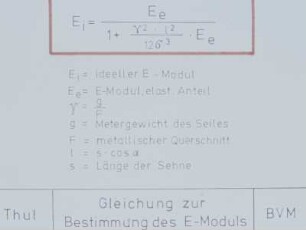 Gleichung zur Bestimmung des E-Moduls