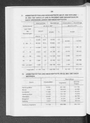 Arbeitsstätten und Beschäftigte am 25. Mai 1987 nach Bezirken