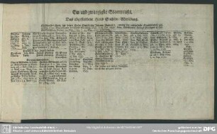 Ein und zwanzigste Stammtafel. Das abgestorbene Haus Sachsen-Merseburg