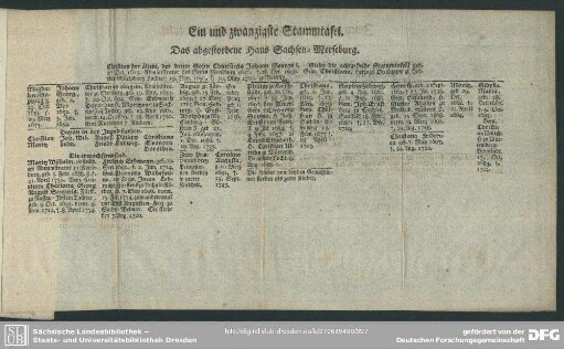 Ein und zwanzigste Stammtafel. Das abgestorbene Haus Sachsen-Merseburg