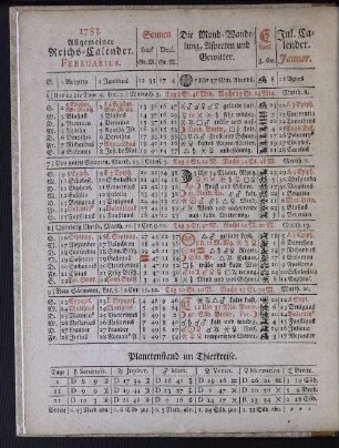 1783. Allgemeiner Reichs-Calender. Februarius.