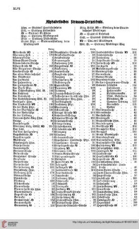 Alphabetisches Straßenverzeichnis