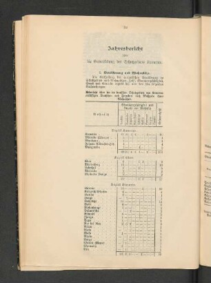 I. Bevölkerung und Wohnplätze.