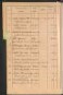 Standesamtsbuch der Stadt Aschaffenburg: Register Eheschließungen 1927 - 1929
