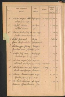 Standesamtsbuch der Stadt Aschaffenburg: Register Eheschließungen 1927 - 1929