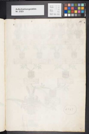 Proband: Fürstenberg, Ferdinand Joseph von; Vater: Fürstenberg, Christian Franz Theodor von; Mutter: Galen, Helena Maria Antonetta von: Münster, Domkapitel