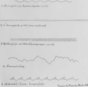 Schallkurven verschiedener Instrumente, Leppin & Masche : Technikgeschichte | Physik | Akustik | Schallschwingungen und ihre photographische Wiedergabe