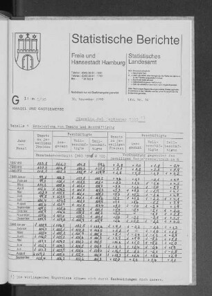 Einzelhandel September 1990 : Lfd. Nr. 46