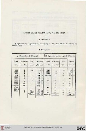 Kinēsis dēmosieumatōn kata to etos 1922