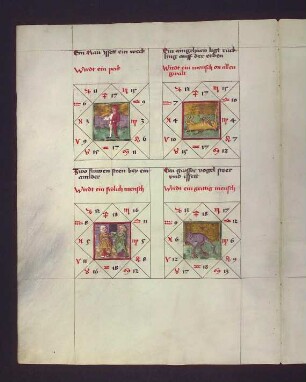 Gradbilder zum Sternbild Fische: 1. Bäcker; 2. machtloser Mensch; 3. fröhlicher Mensch; 4. geiziger Mensch