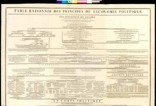 Table Raisonnée Des Principes De L'Économie Politique