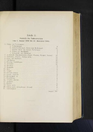 Tabelle II. Statistik der Todesursachen vom 1. Januar 1894 bis 31. December 1894.