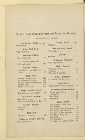 Alphabetisches Verzeichnis nach dem Namen der Verfasser