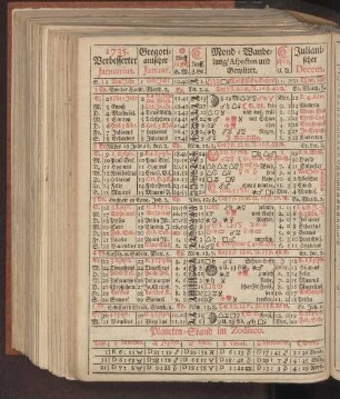1735. Verbesserter Januarius.