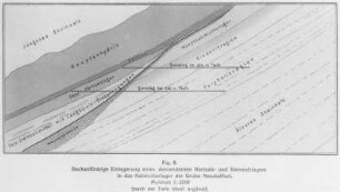 Beckenförmige Einlagerungen deszendenter Hartsalz-Steinsalzlager in das Kalimutterlager der Grube Neustaßfurth (Everding) : Geologie | Geologie der Salzlagerstätten
