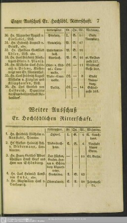 Weiter Ausschuß Er. Hochlöblichen Ritterschaft