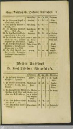 Weiter Ausschuß Er. Hochlöblichen Ritterschaft