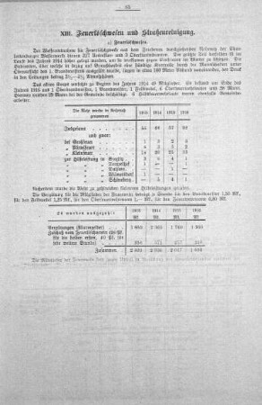XIII. Feuerlöschwesen und Straßenreinigung