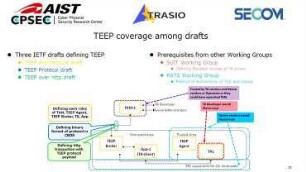 TEEP (Trusted Execution Environment Provisioning) Implementation on RISC-V: Introduction of TEEP and implementation on RISC-V