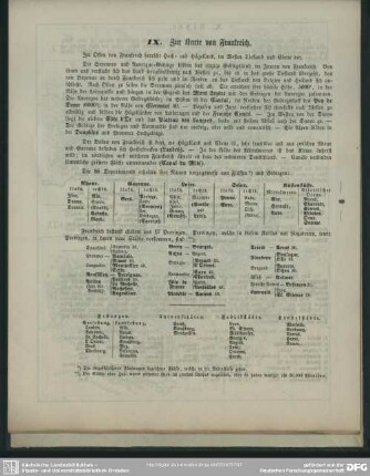 IX. Zur Karte von Frankreich