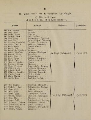 13-15, II. Studirende der katholischen Theologie