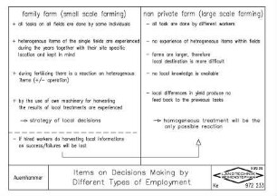 Items on Decisions Making by Different Types of Employment