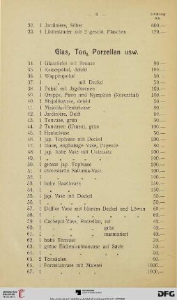 Glas, Ton, Porzellan usw. (Nr. 34-79)