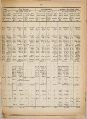 Mitteilungen des Herzoglich-Anhaltischen Statistischen Bureaus. 27. 1879