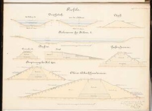 Flussregulierung Schinkelwettbewerb 1882: Profile von Kanälen (1:200) und Dämmen (1:100)