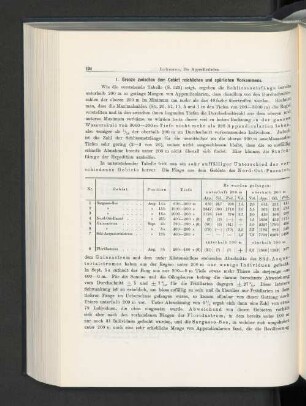 1. Grenze zwischen dem Gebiet reichlichen und spärlichen Vorkommens.