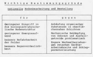 Wichtige Bestimmungsgründe (Rationale Bodenbearbeitung und Bestellung)