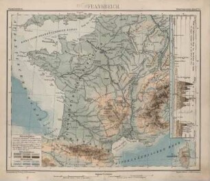 Frankreich