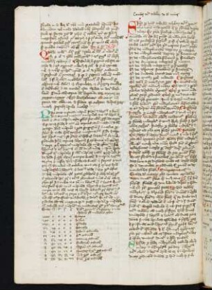 Tractatus de arte visandi