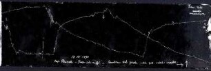 [Graphical recordings]