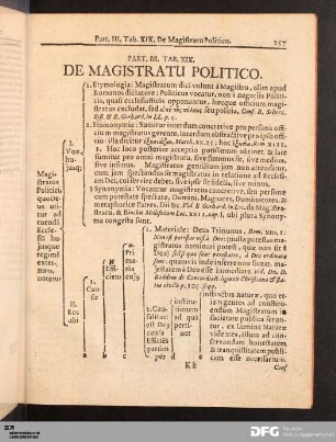 Tab. XIX. De Magistratu Politico.
