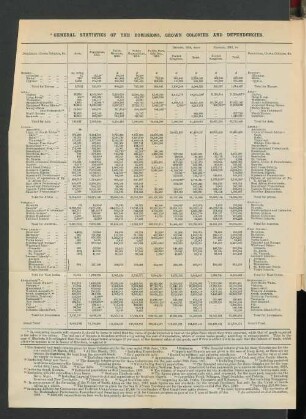 General Statistics of the Dominions, Crown Colonies and Dependencies