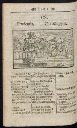 CX. Prudentia. Die Klugheit