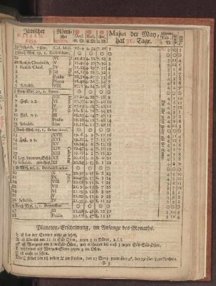 1734. Verbesserter Majus.