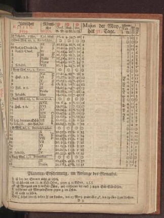 1734. Verbesserter Majus.