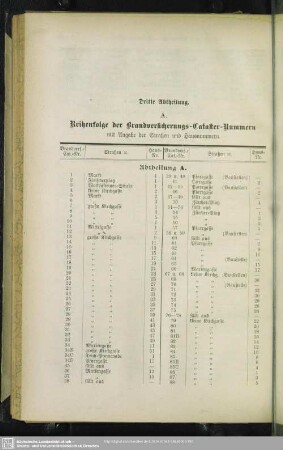 A. Reihenfolge der Brandversicherungs-Cataster-Nummern