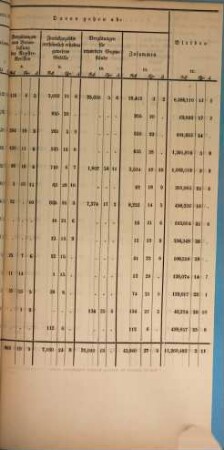 Provisorische Abrechnung über die gemeinschaftlichen Einnahmen an Zollgefällen : für .... 1861, 1 - 2 = Quartal 1 - 2